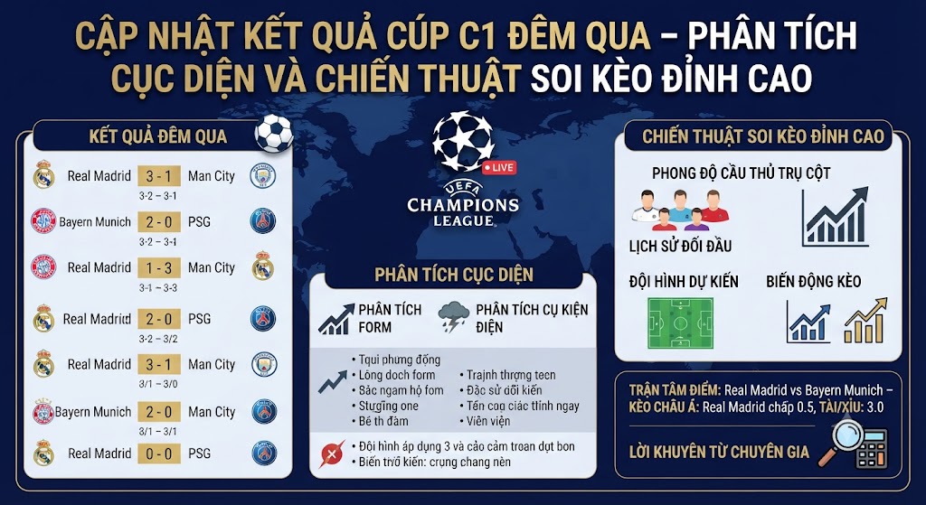 kết quả cúp c1 đêm qua